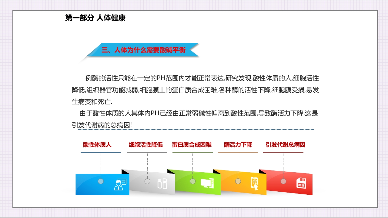 酸碱平衡与健康ppt课件5