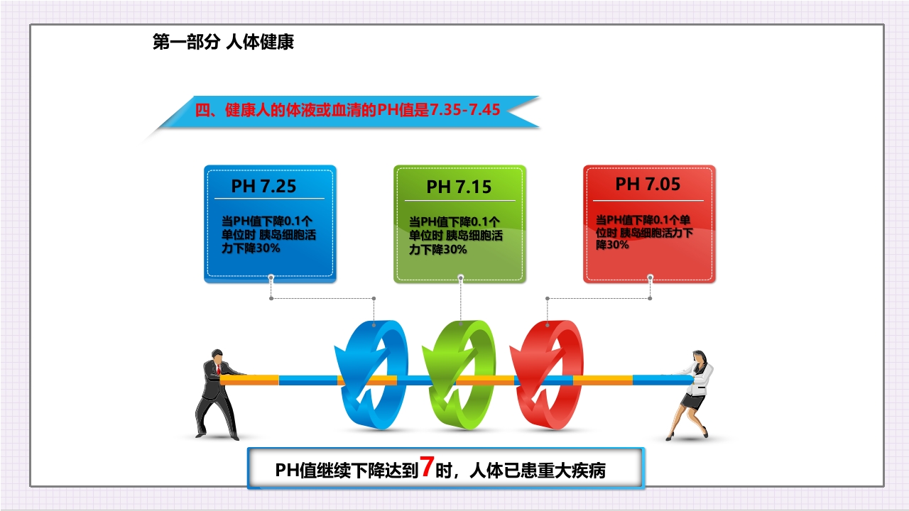 酸碱平衡与健康ppt课件6