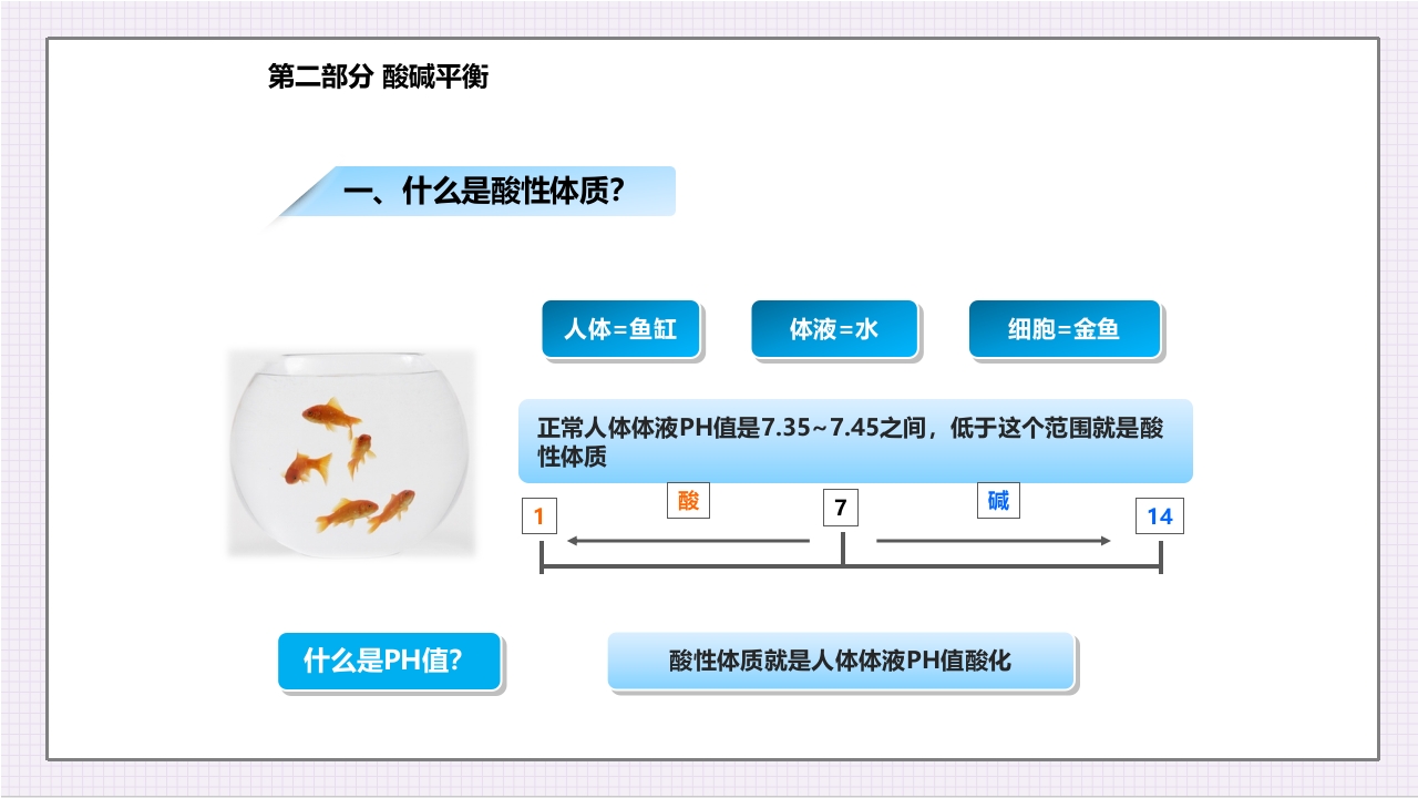 酸碱平衡与健康ppt课件9