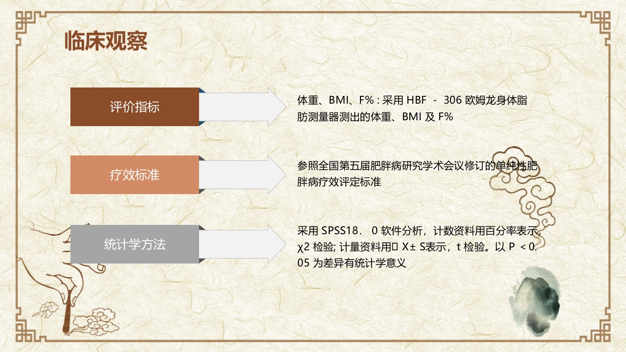 穴位埋线治疗单纯性肥胖临床创新医疗方案PPT课件10