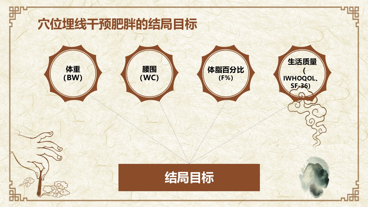 穴位埋线治疗单纯性肥胖临床创新医疗方案PPT课件4