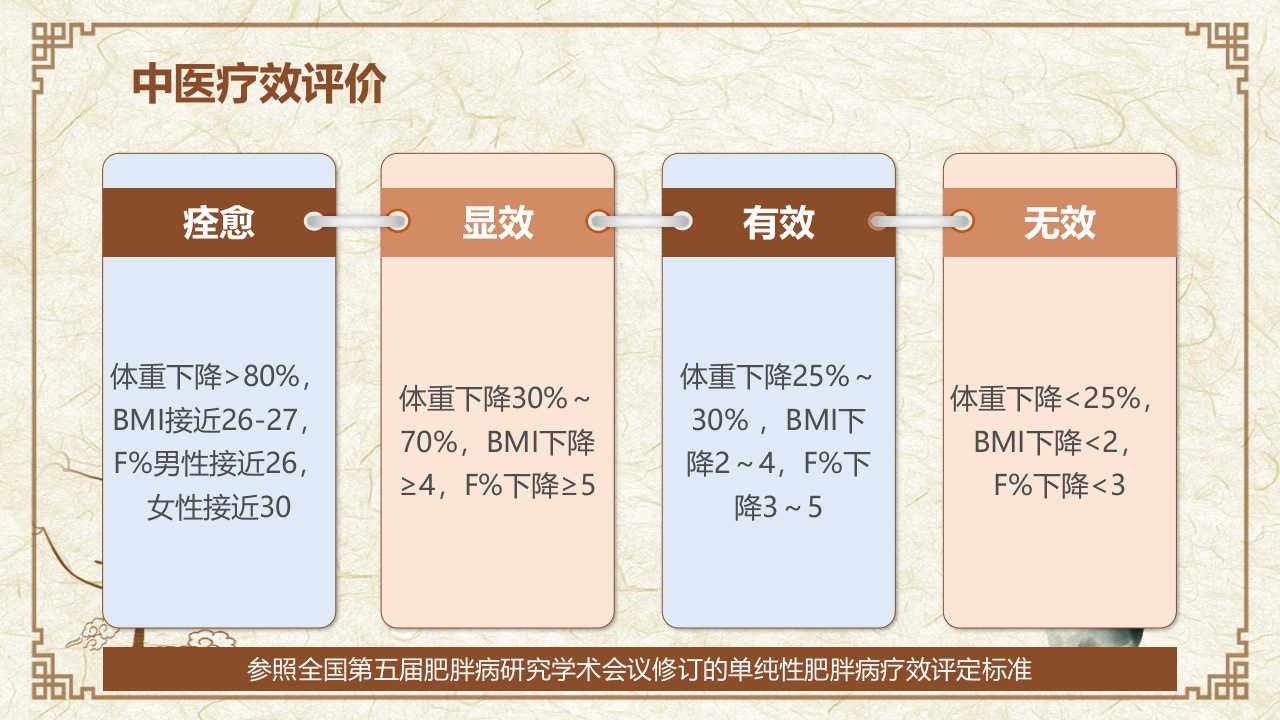 穴位埋线治疗单纯性肥胖临床创新医疗方案PPT课件6