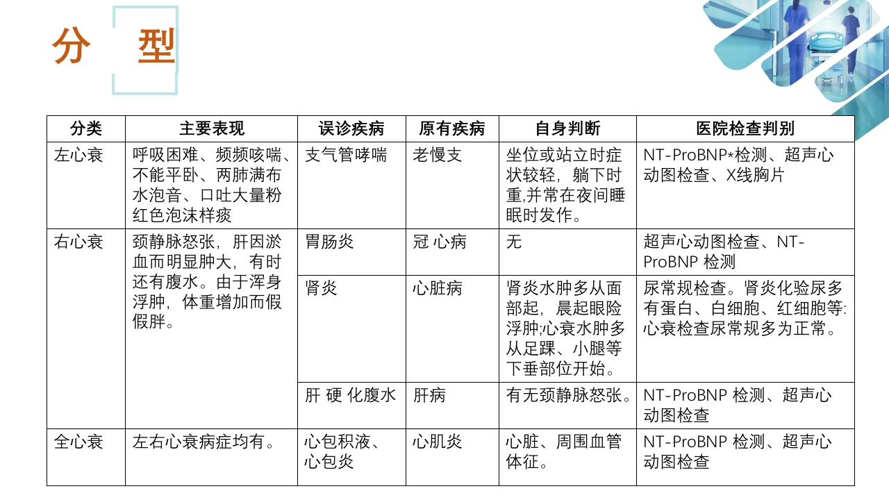 急性心衰急救的护理ppt课件17
