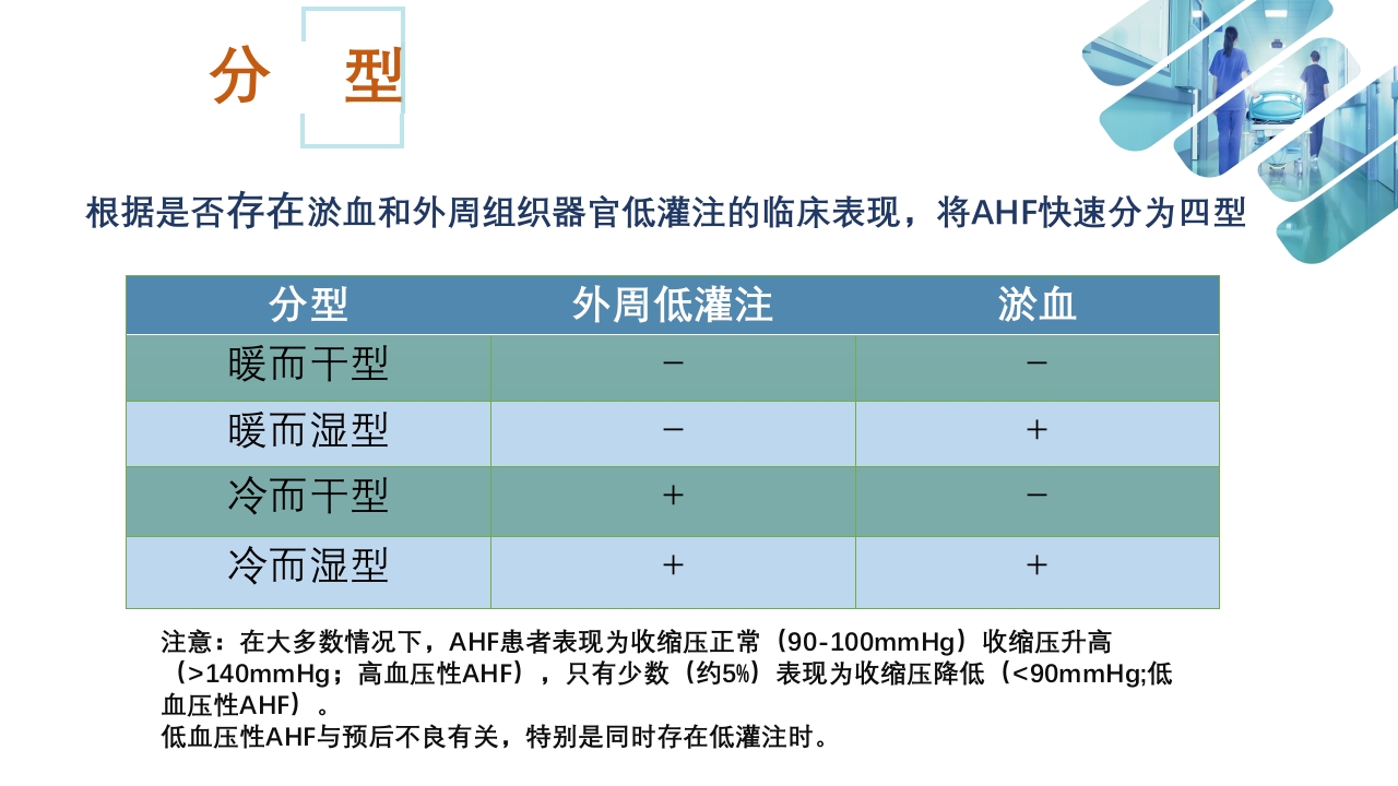急性心衰急救的护理ppt课件18
