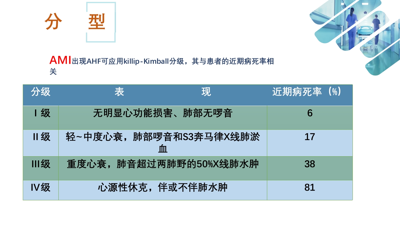 急性心衰急救的护理ppt课件19