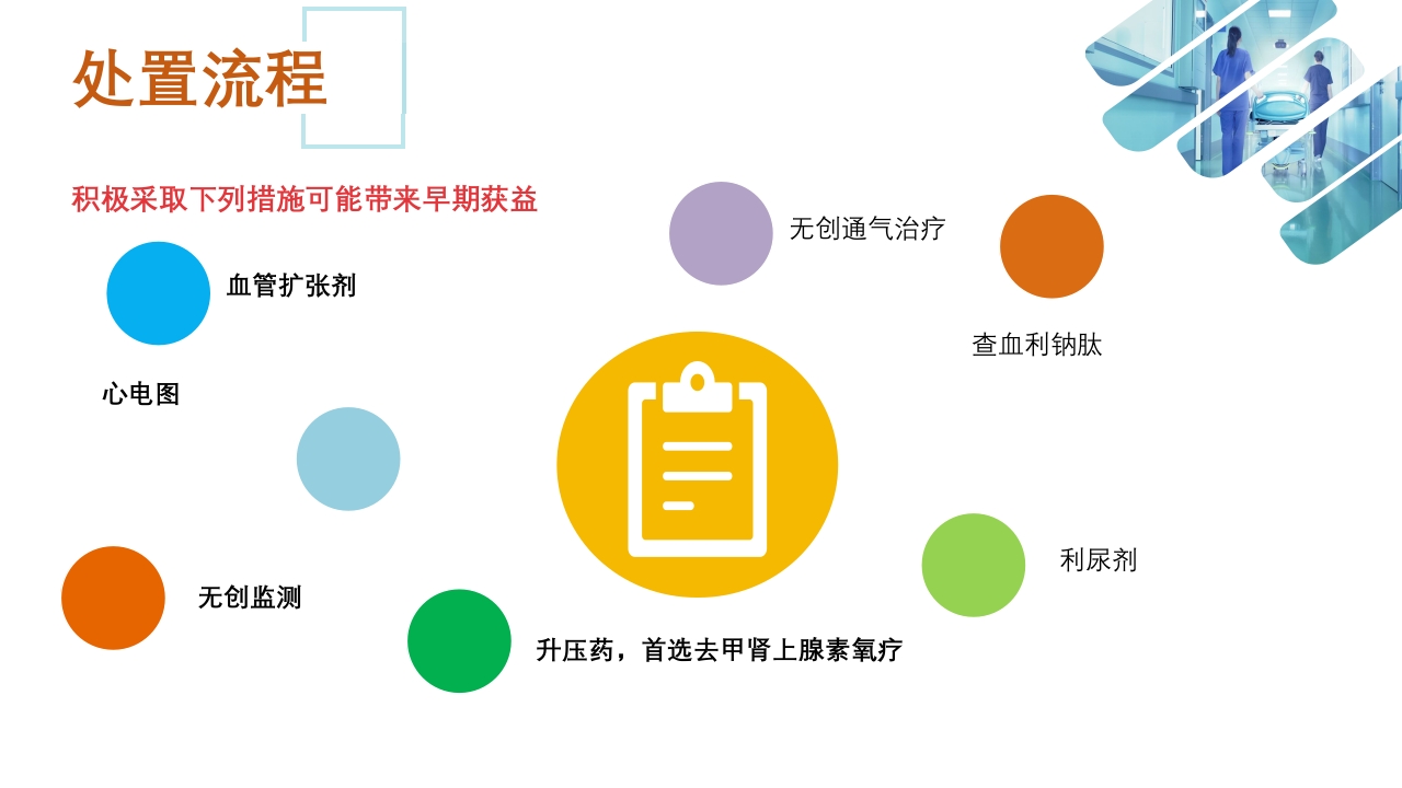 急性心衰急救的护理ppt课件24