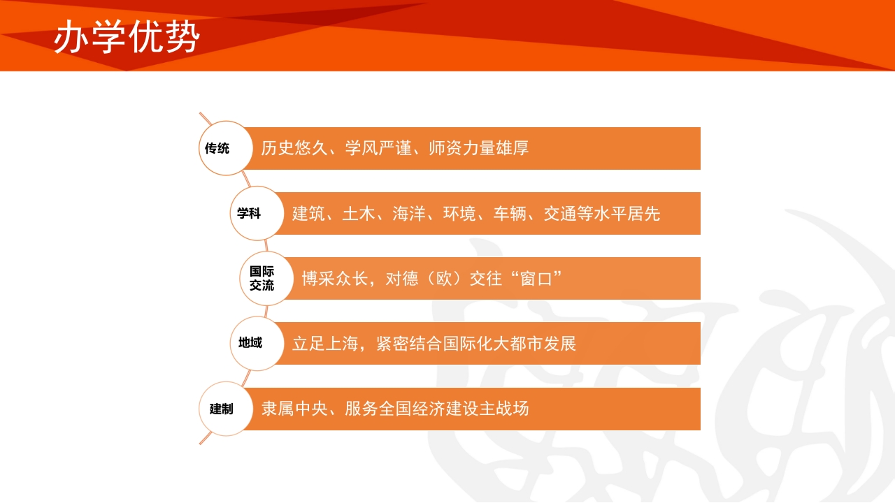 同济大学招生宣传PPT课件12