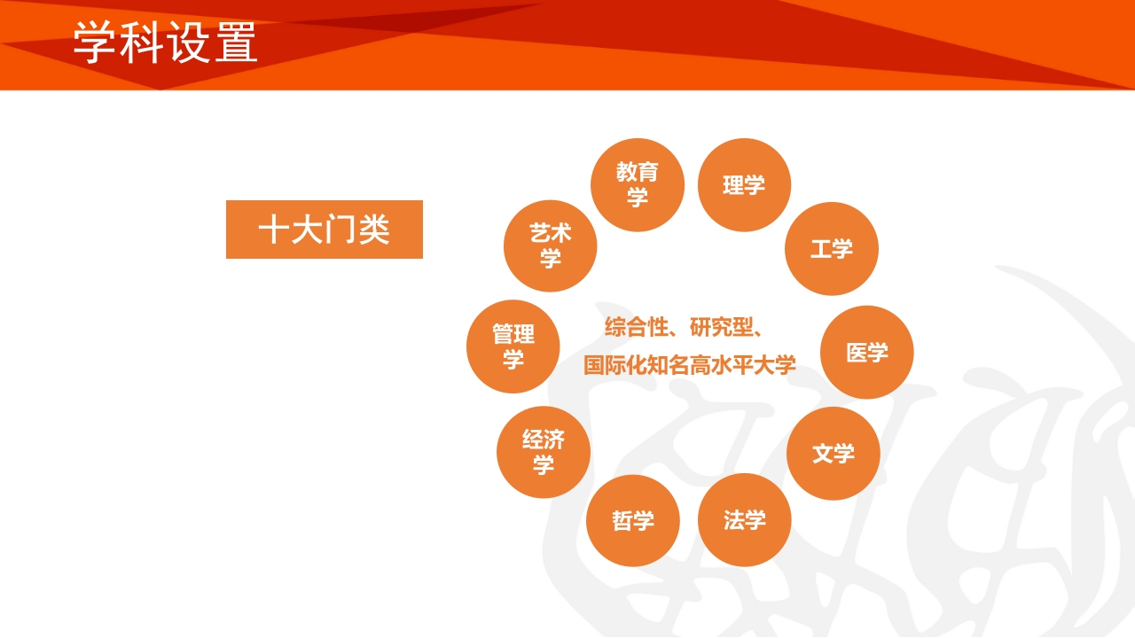 同济大学招生宣传PPT课件13