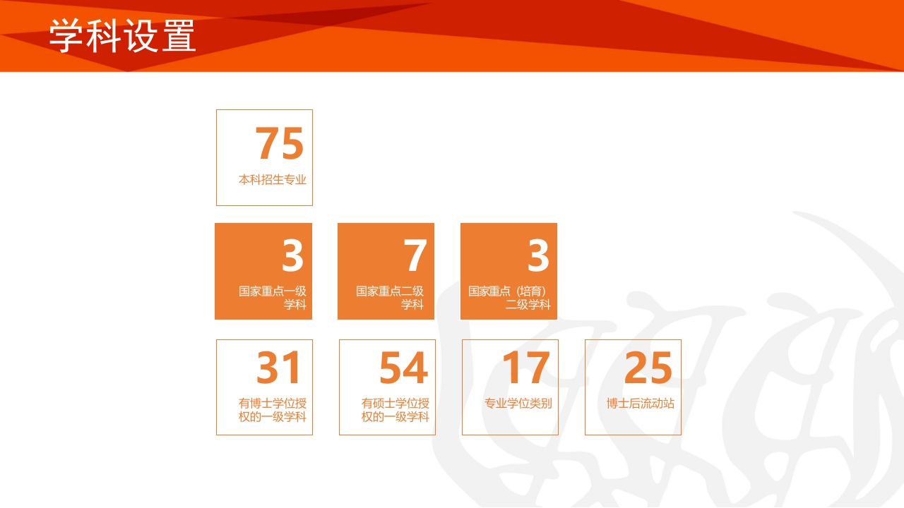 同济大学招生宣传PPT课件14