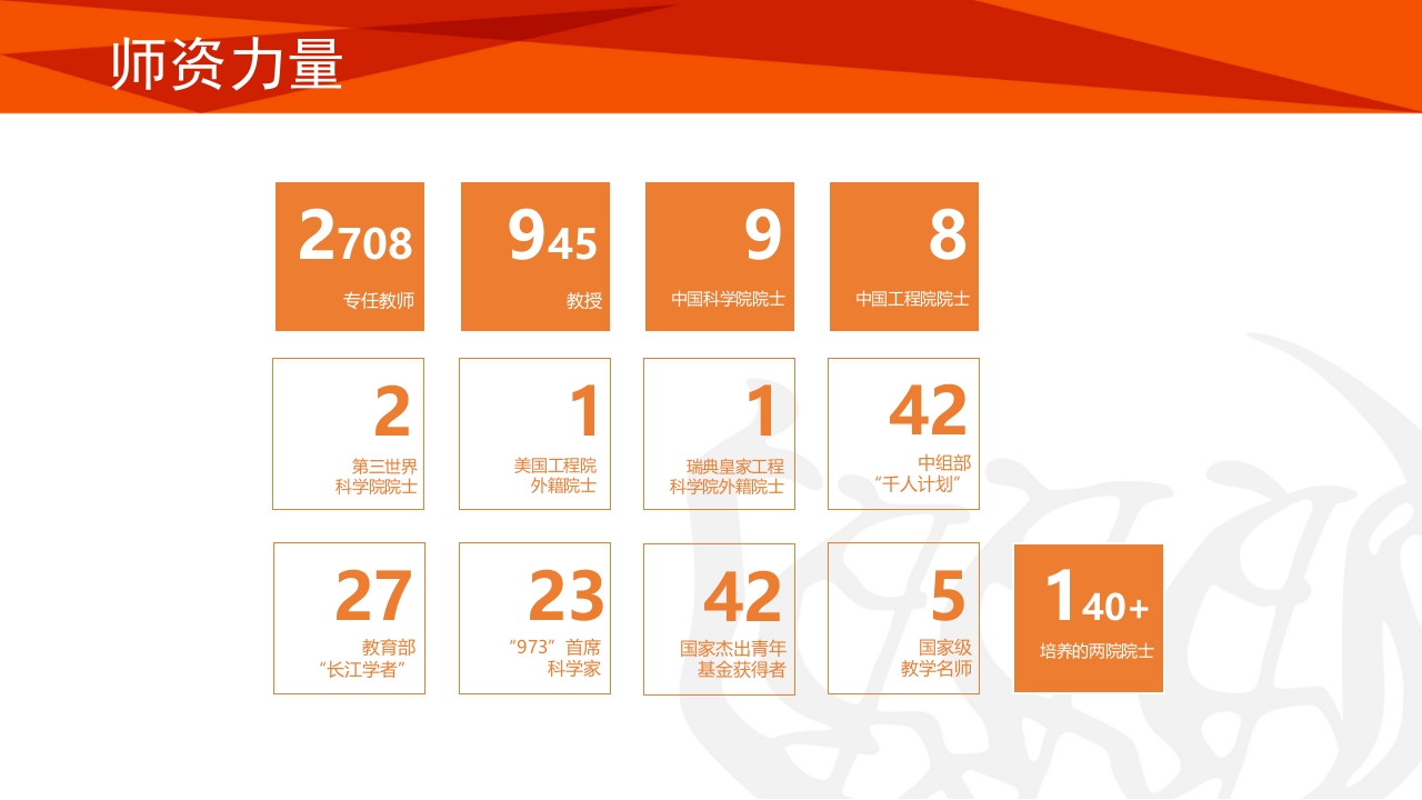 同济大学招生宣传PPT课件15