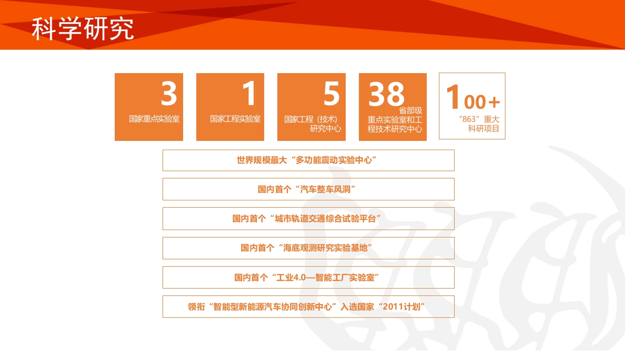 同济大学招生宣传PPT课件16