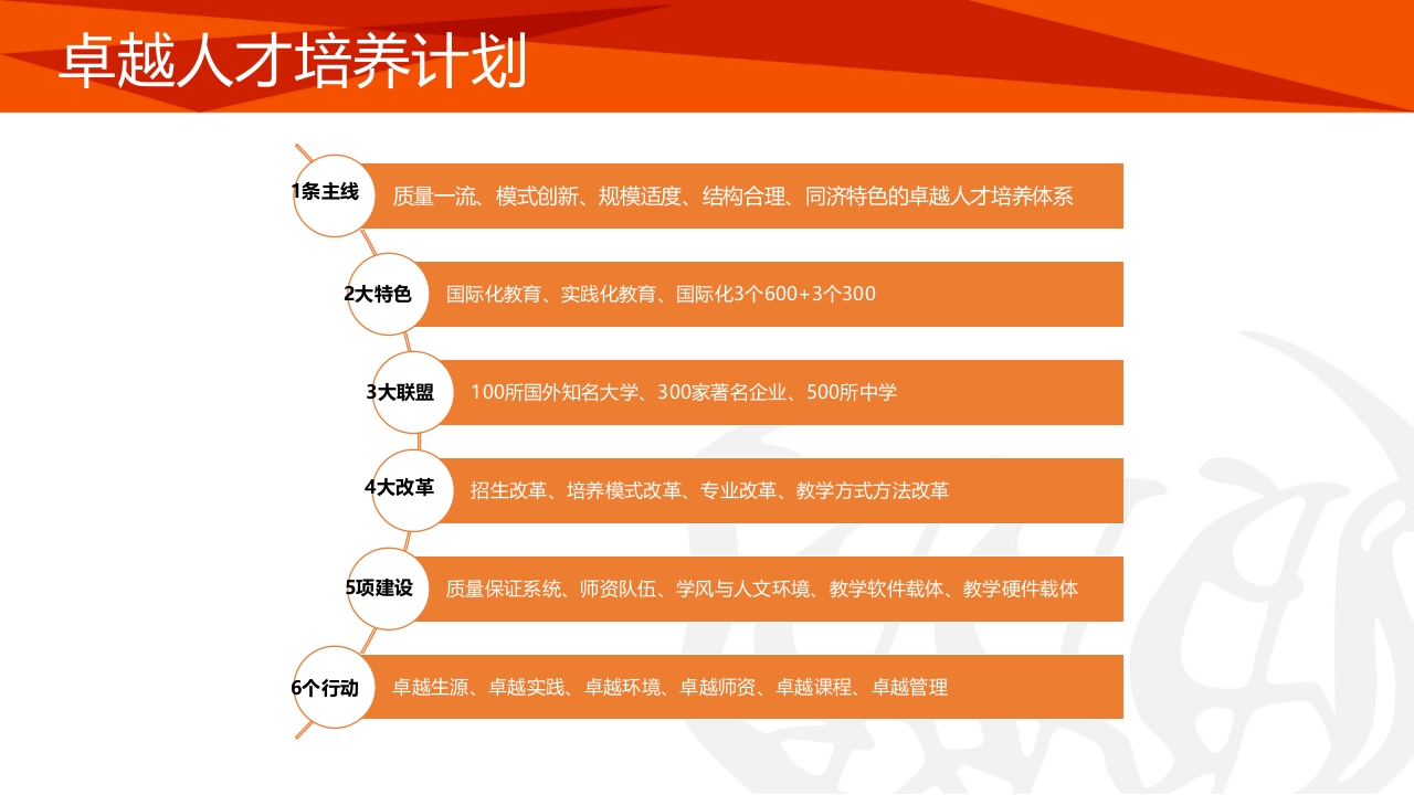 同济大学招生宣传PPT课件19