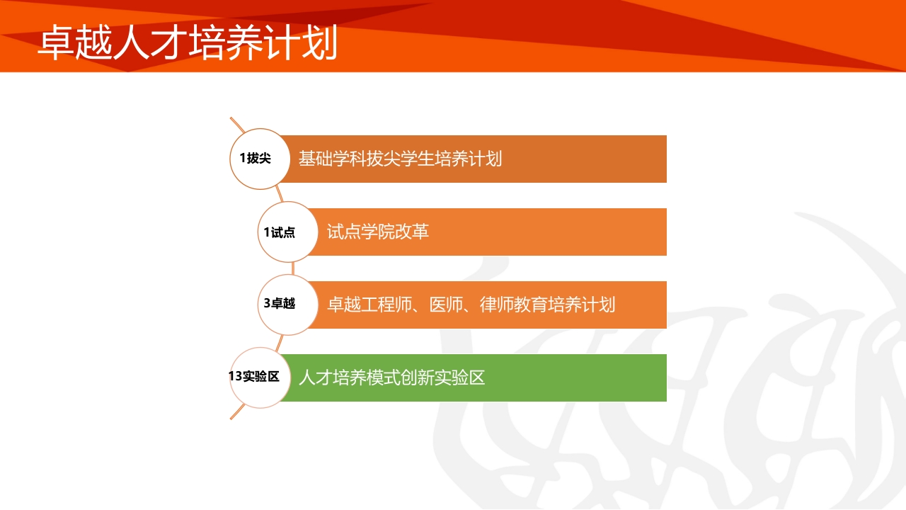 同济大学招生宣传PPT课件20