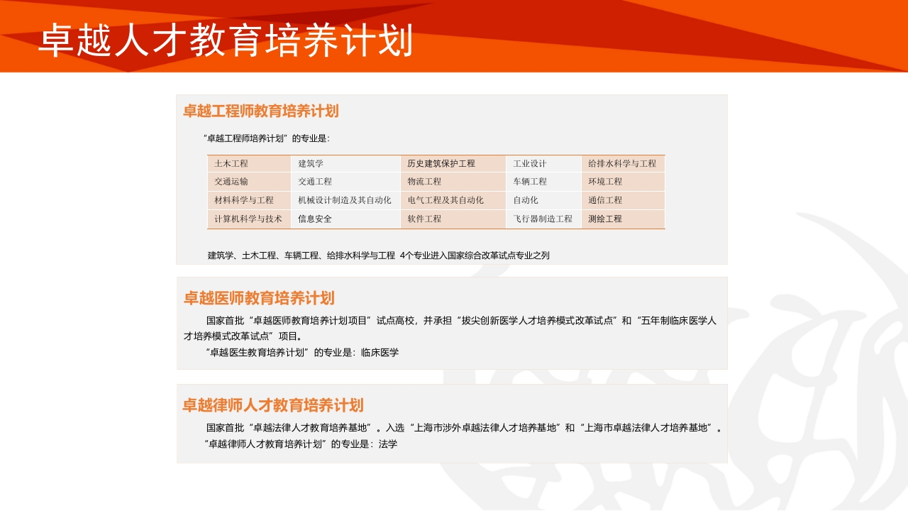 同济大学招生宣传PPT课件21