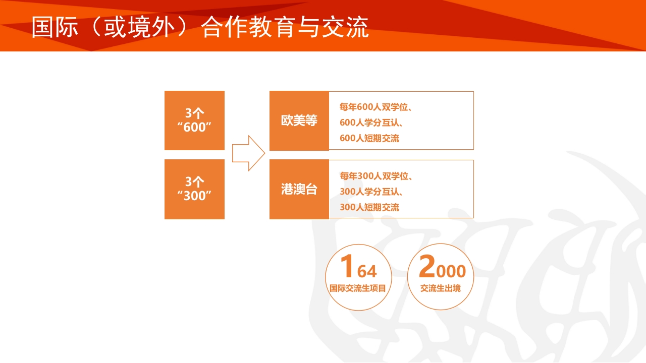 同济大学招生宣传PPT课件25