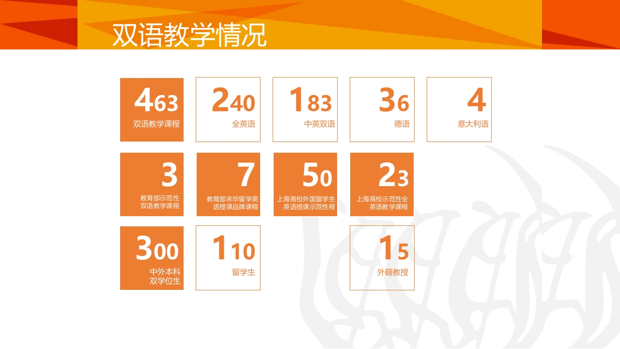 同济大学招生宣传PPT课件26