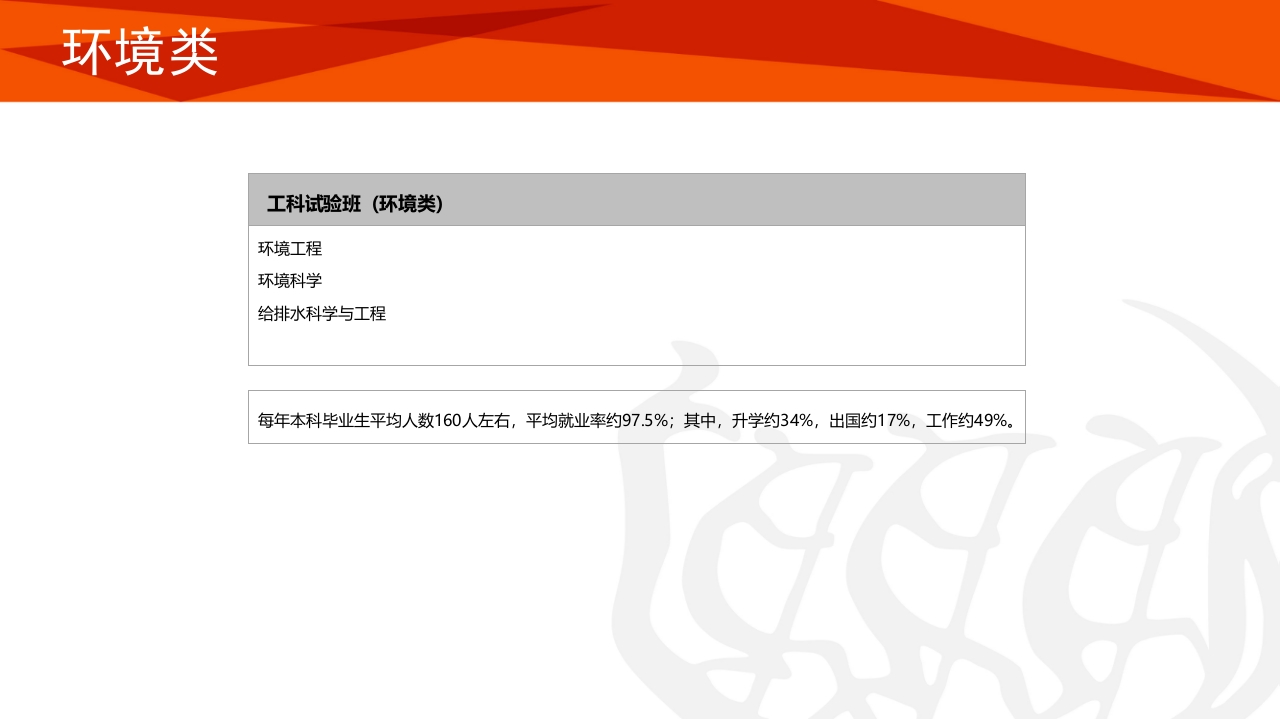 同济大学招生宣传PPT课件52