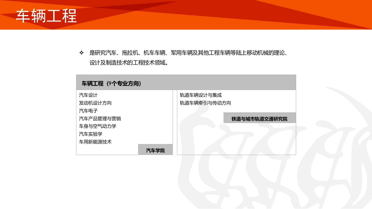 同济大学招生宣传PPT课件56