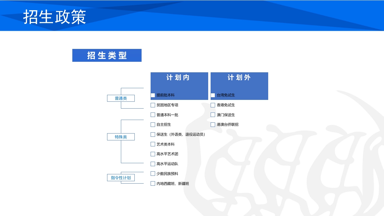 同济大学招生宣传PPT课件59