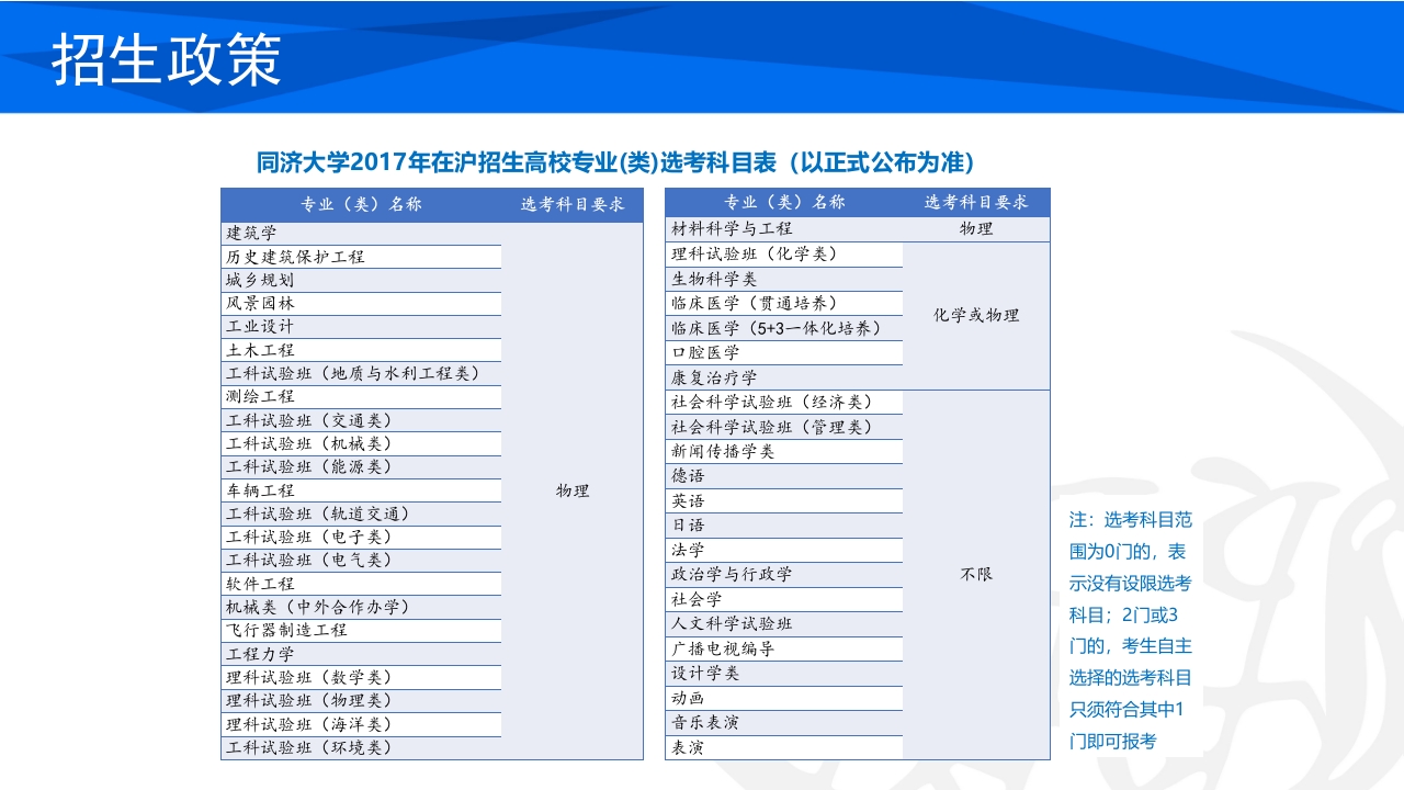 同济大学招生宣传PPT课件61