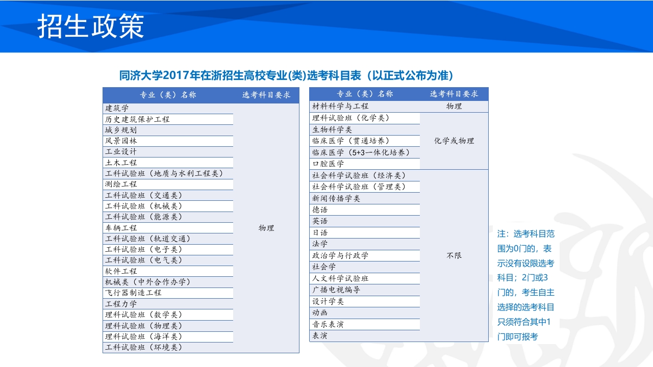 同济大学招生宣传PPT课件63