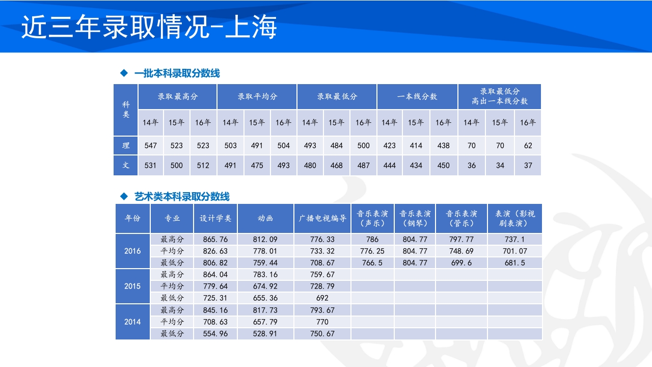 同济大学招生宣传PPT课件71
