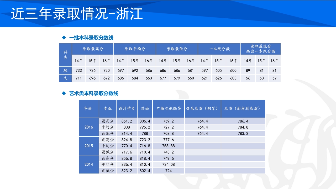 同济大学招生宣传PPT课件73