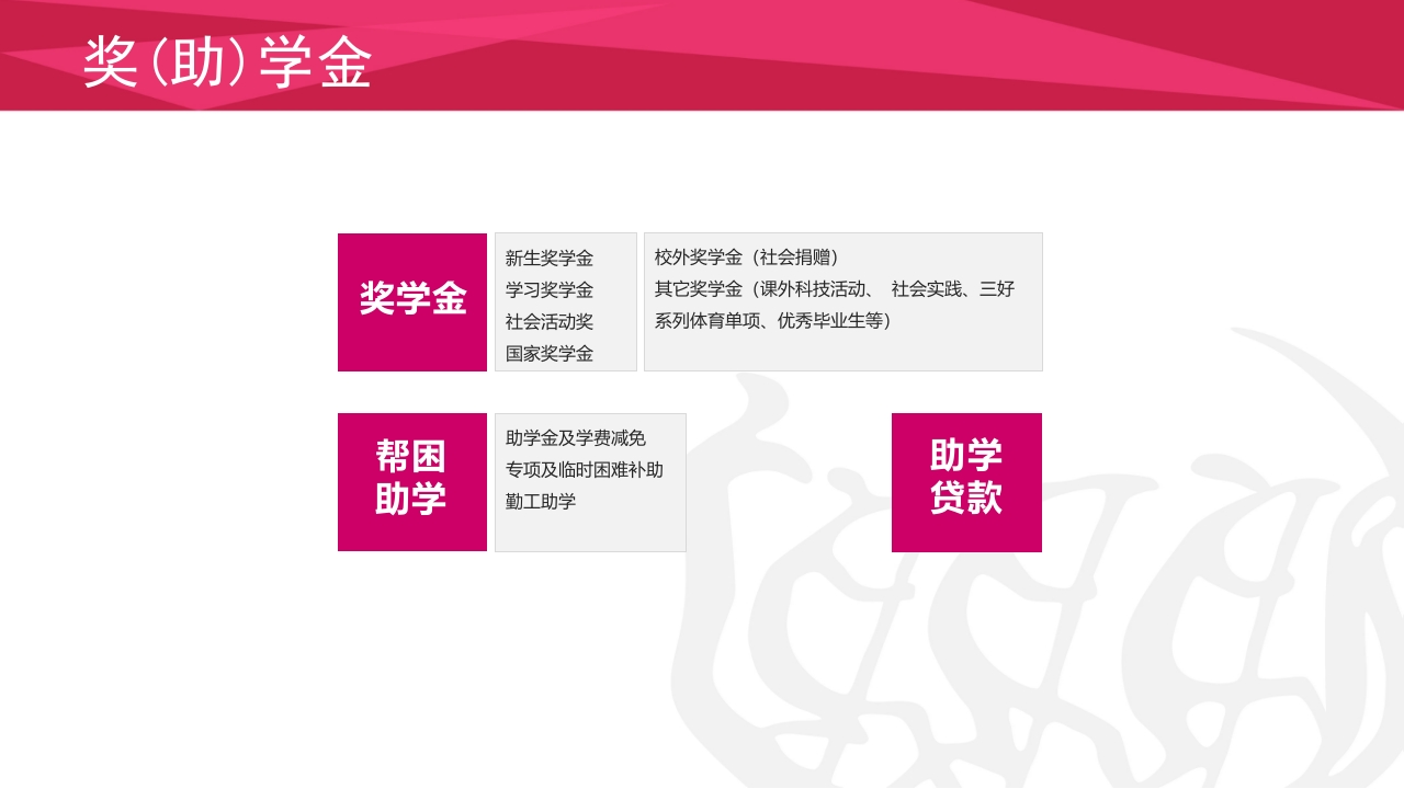 同济大学招生宣传PPT课件74