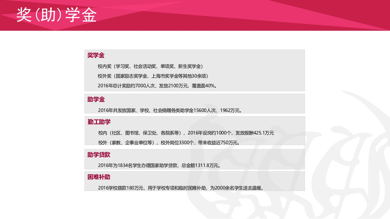 同济大学招生宣传PPT课件75