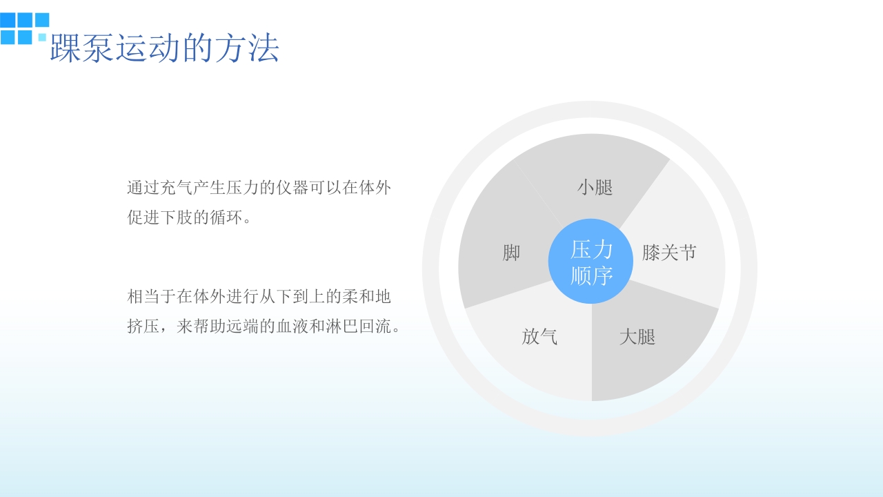 医疗踝泵运动训练方式介绍PPT课件11