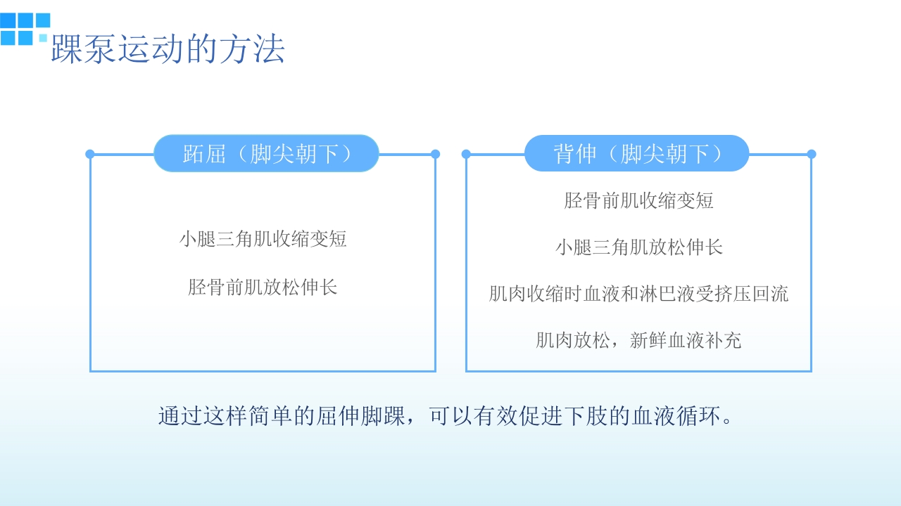 医疗踝泵运动训练方式介绍PPT课件14