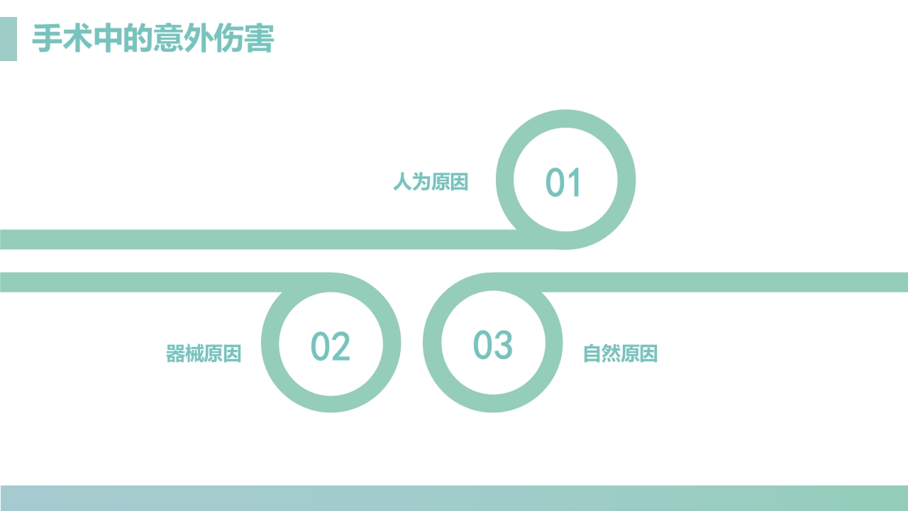 手术室的护理安全管理PPT课件12