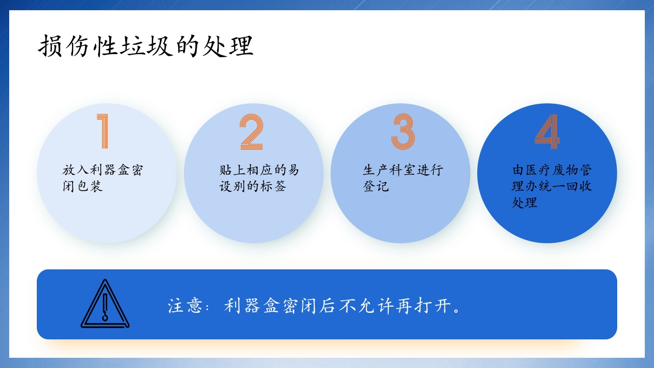 医疗垃圾分类处理培训PPT课件14