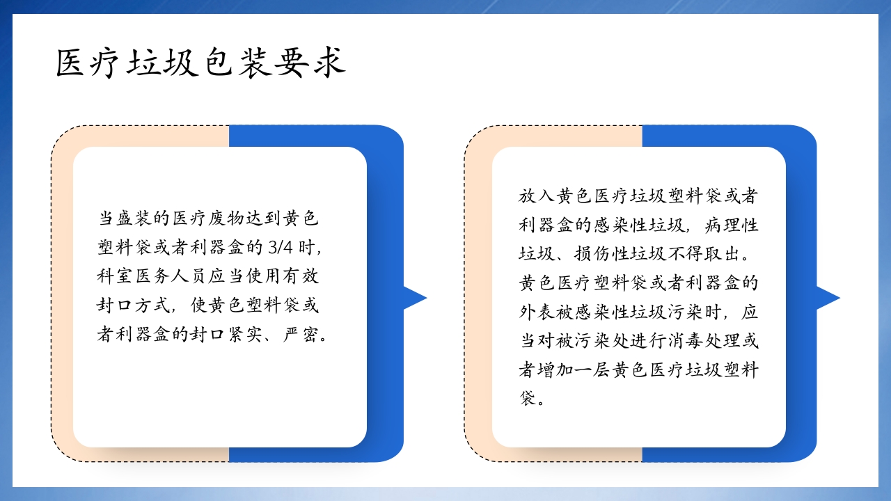 医疗垃圾分类处理培训PPT课件18