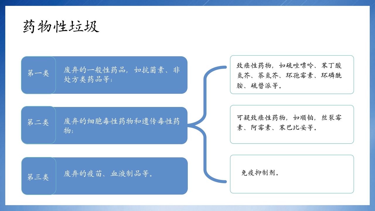 医疗垃圾分类处理培训PPT课件9