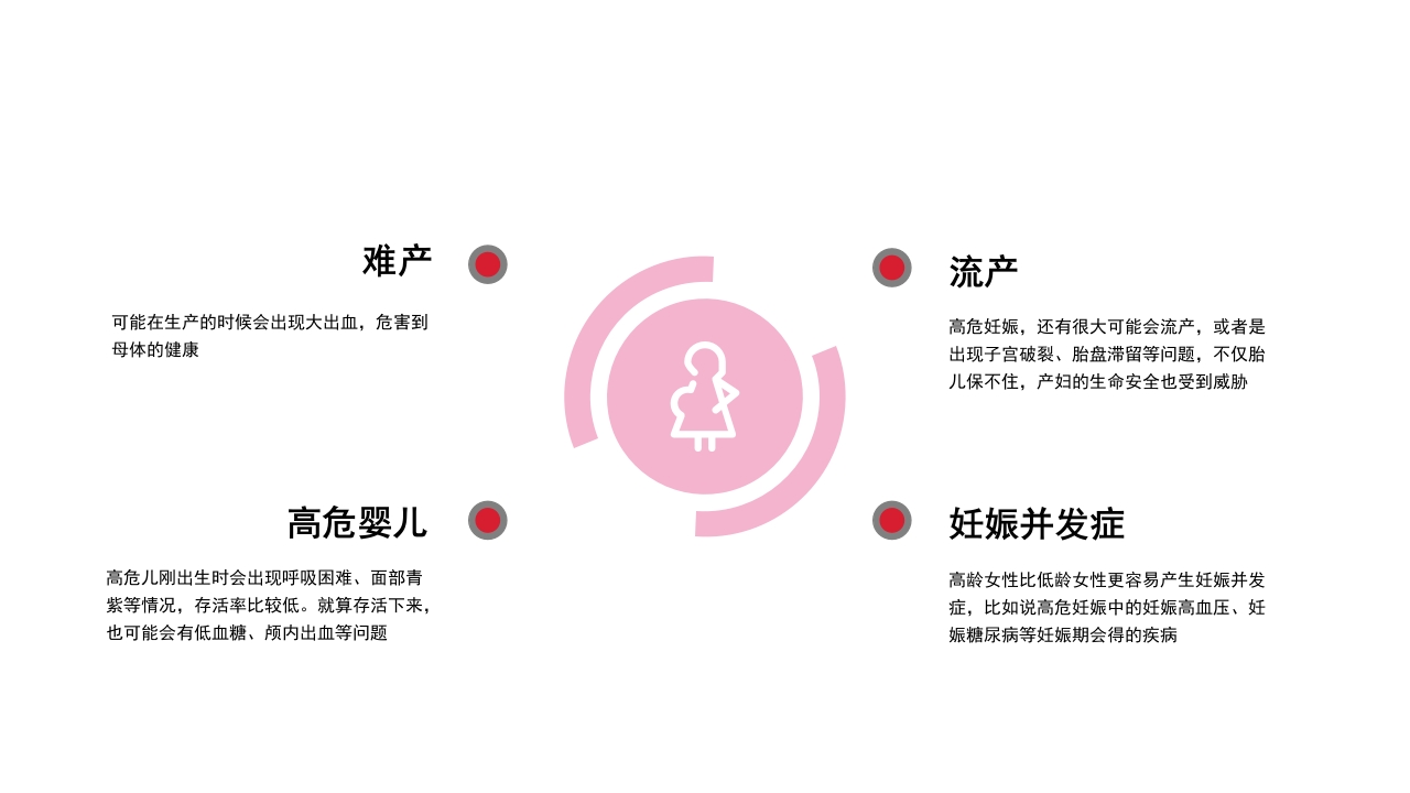 备孕知识早知道健康科普PPT课件15