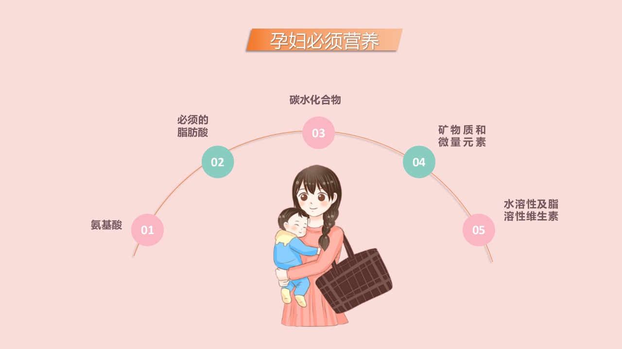 孕期保健培训讲座PPT课件11