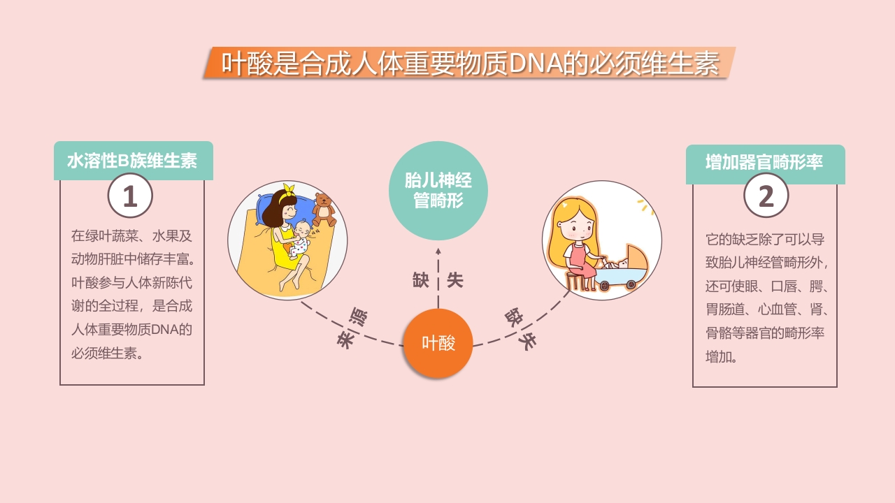 孕期保健培训讲座PPT课件13