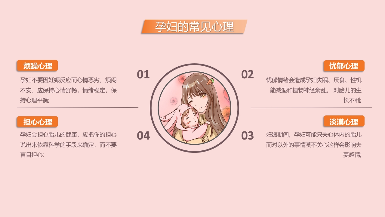 孕期保健培训讲座PPT课件15