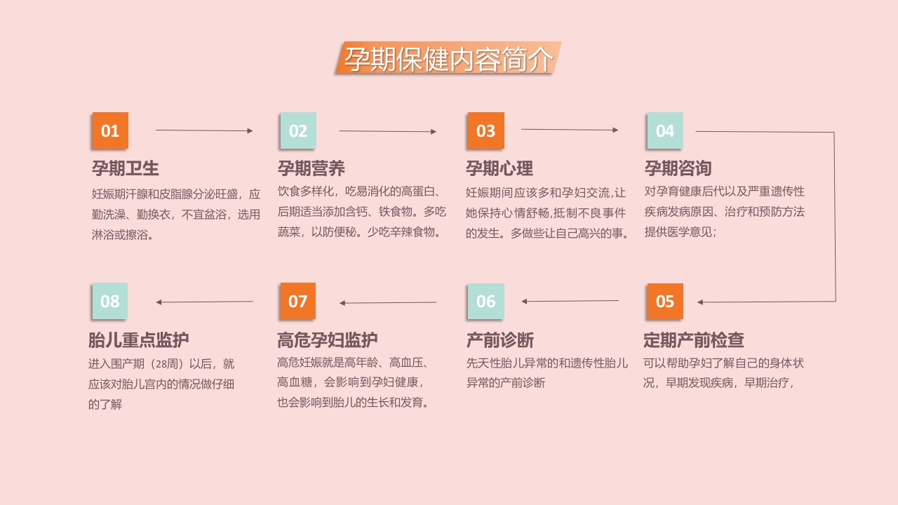 孕期保健培训讲座PPT课件6
