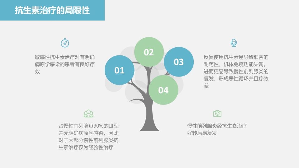 中医药在前列腺炎的治疗中应用ppt课件13