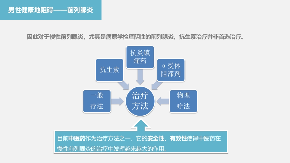 中医药在前列腺炎的治疗中应用ppt课件14