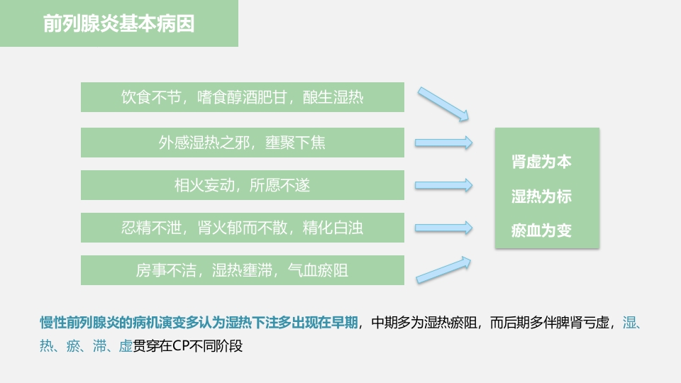 中医药在前列腺炎的治疗中应用ppt课件18
