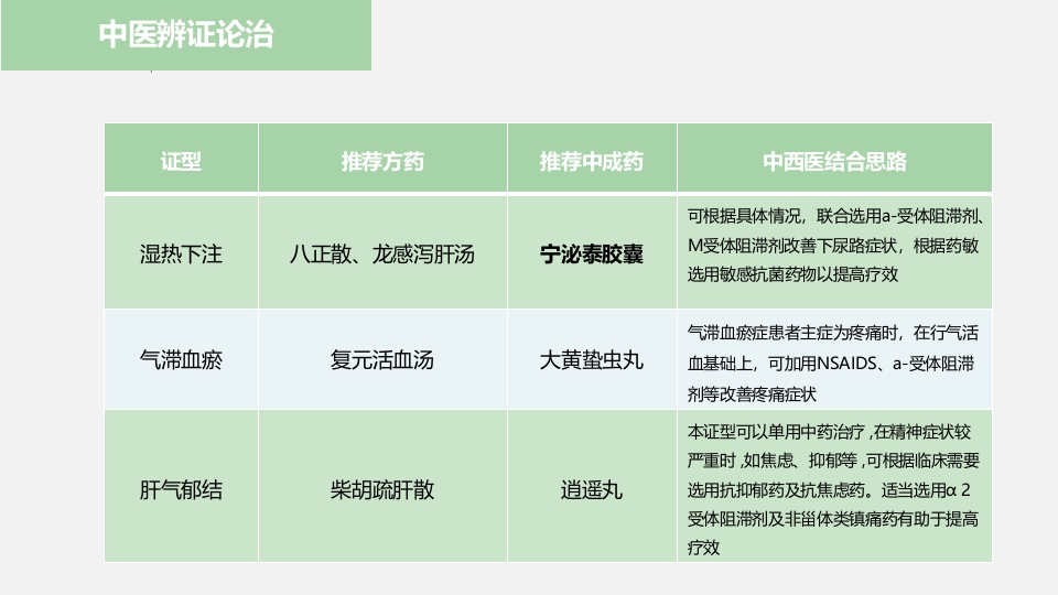 中医药在前列腺炎的治疗中应用ppt课件20