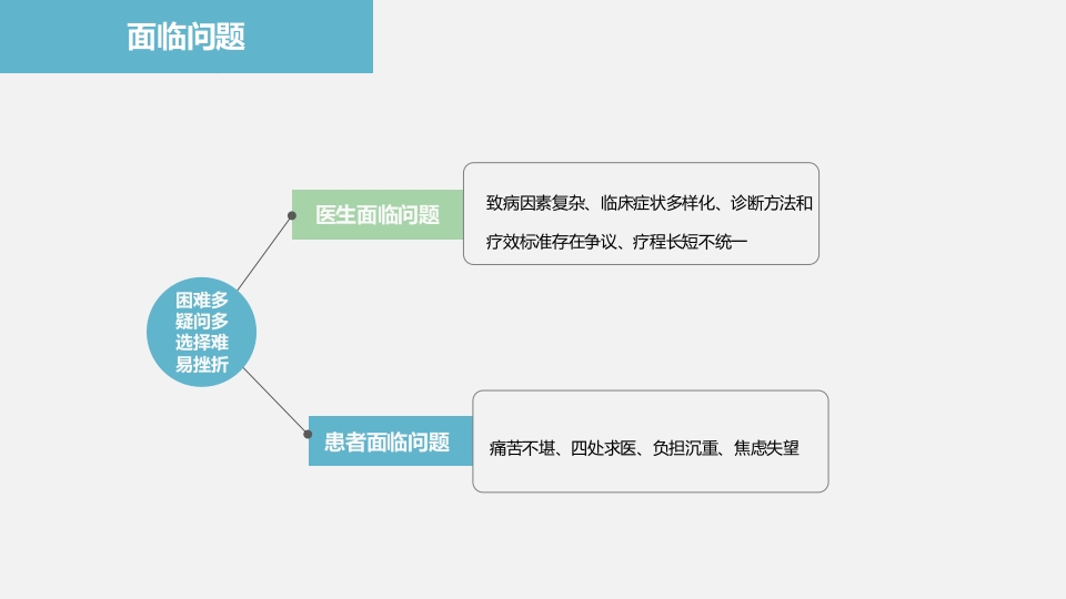 中医药在前列腺炎的治疗中应用ppt课件5