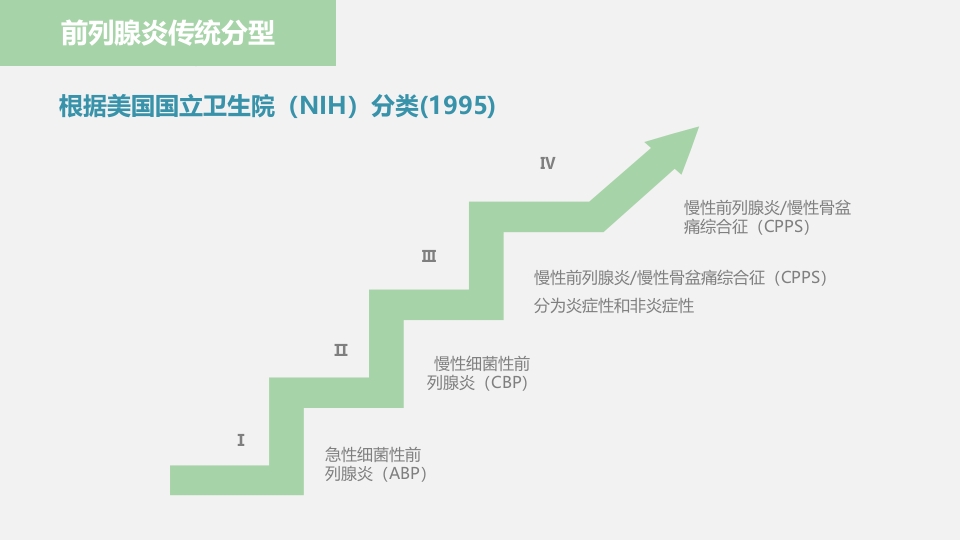 中医药在前列腺炎的治疗中应用ppt课件7