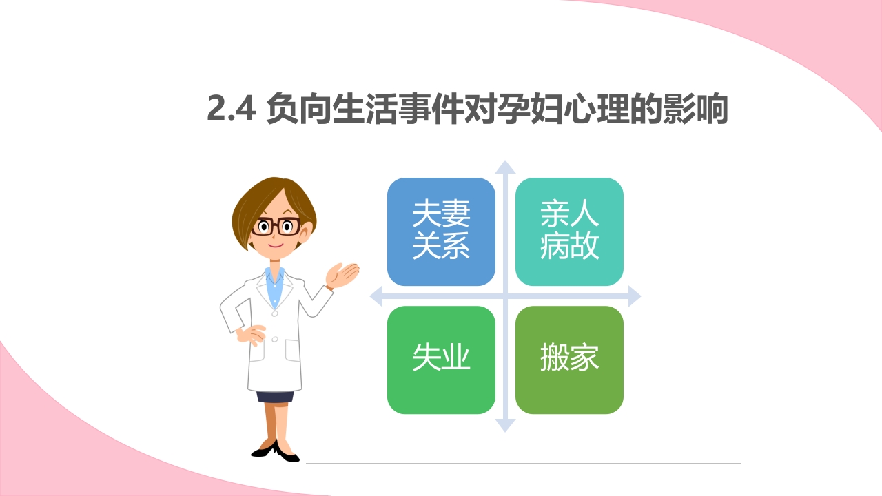 孕期心理保健ppt课件11