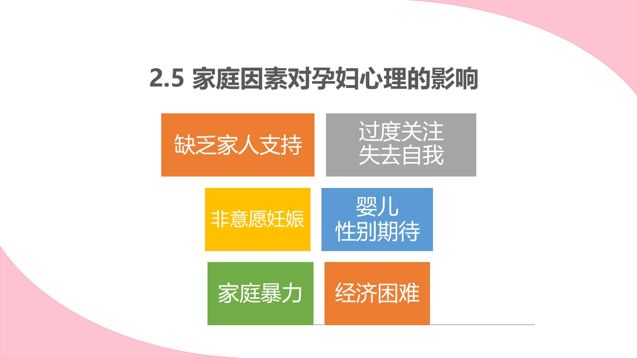 孕期心理保健ppt课件12