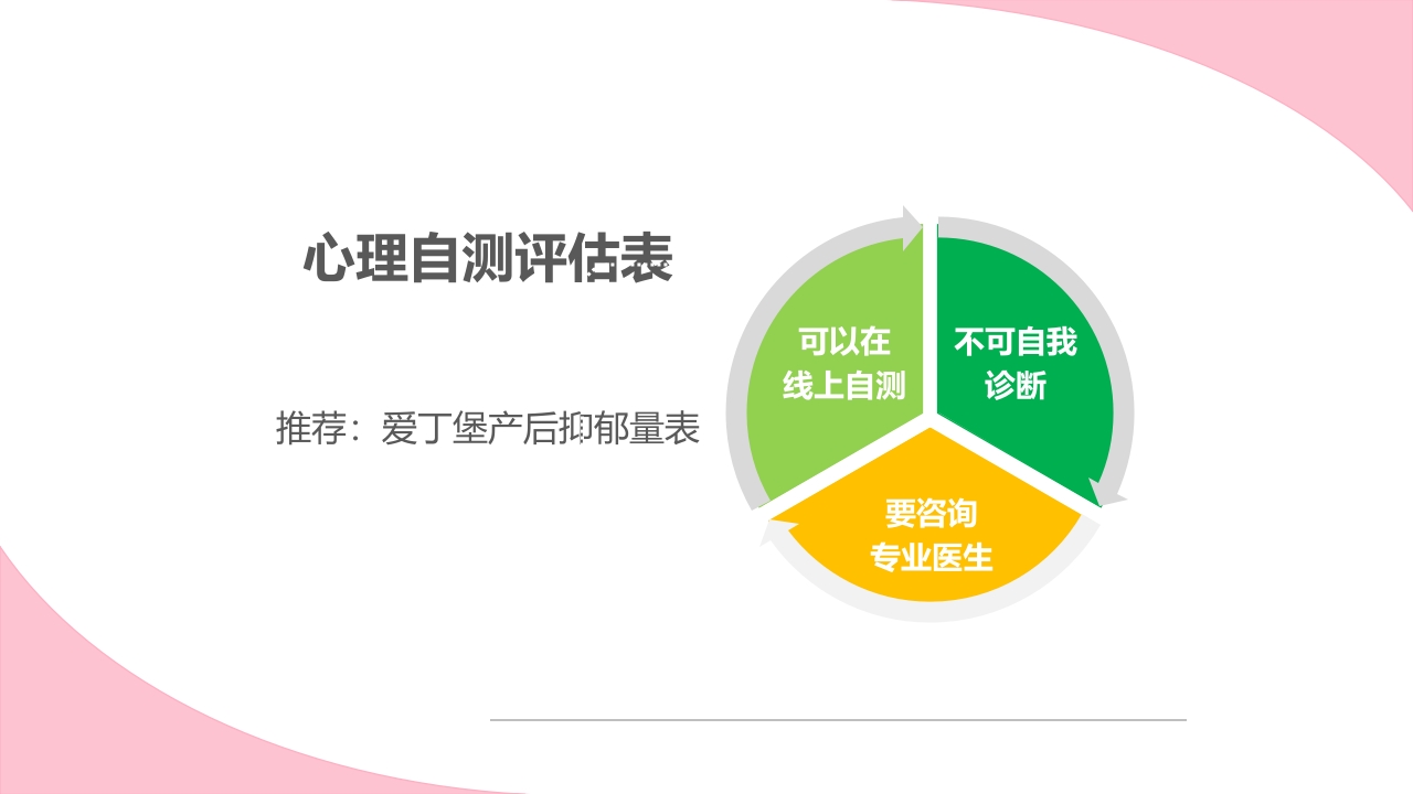 孕期心理保健ppt课件33