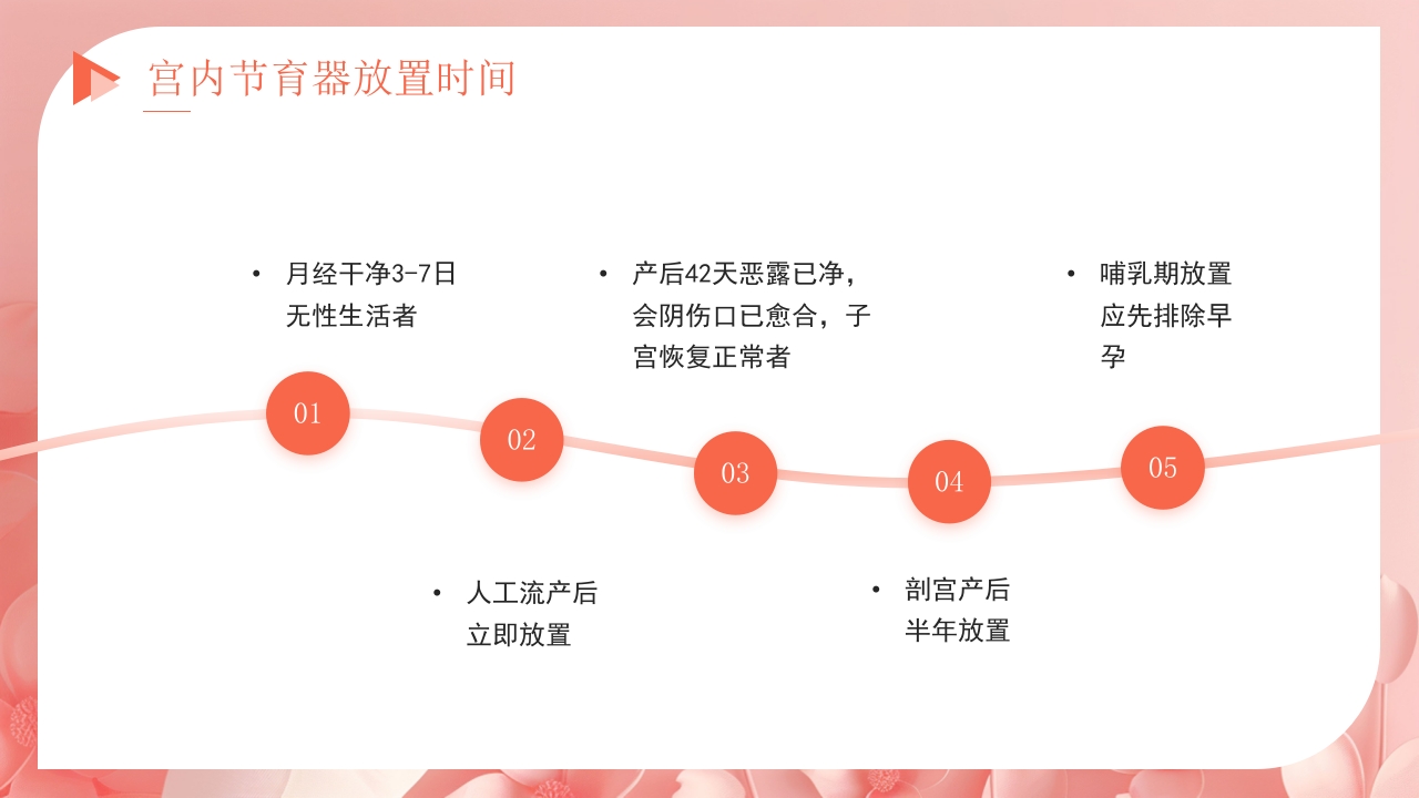 关注女性健康讲座PPT课件11